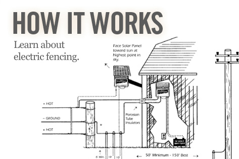 Electric Fence Wiring Diagram Pdf - Diagram